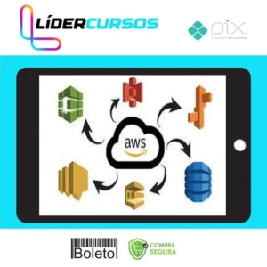 AWS DynamoDb, S3, SNS, SQS ,Beanstalk with Java - Junaid Pasha [INGLÊS]